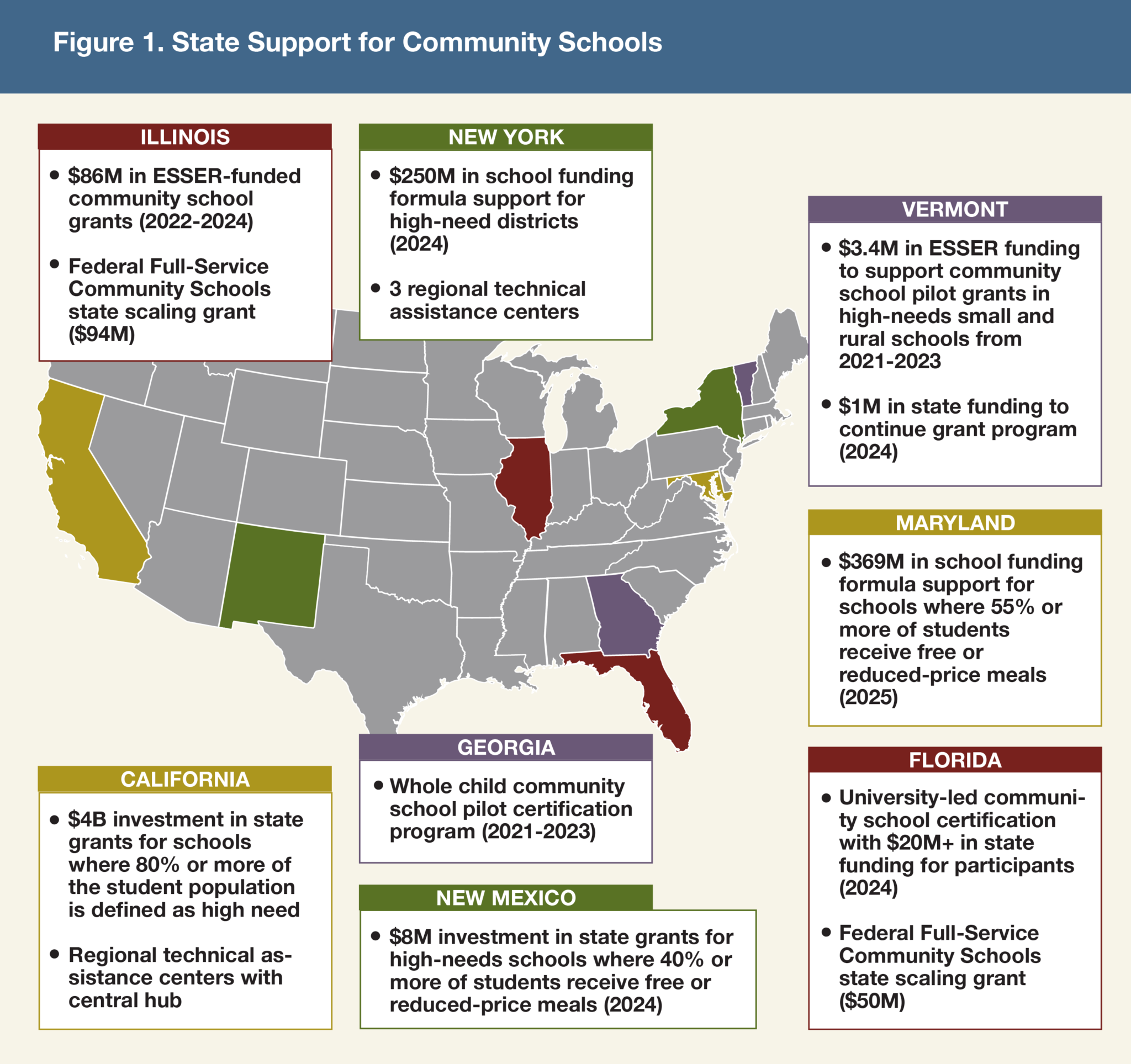 How States Are Investing in Community Schools – NASBE – National ...