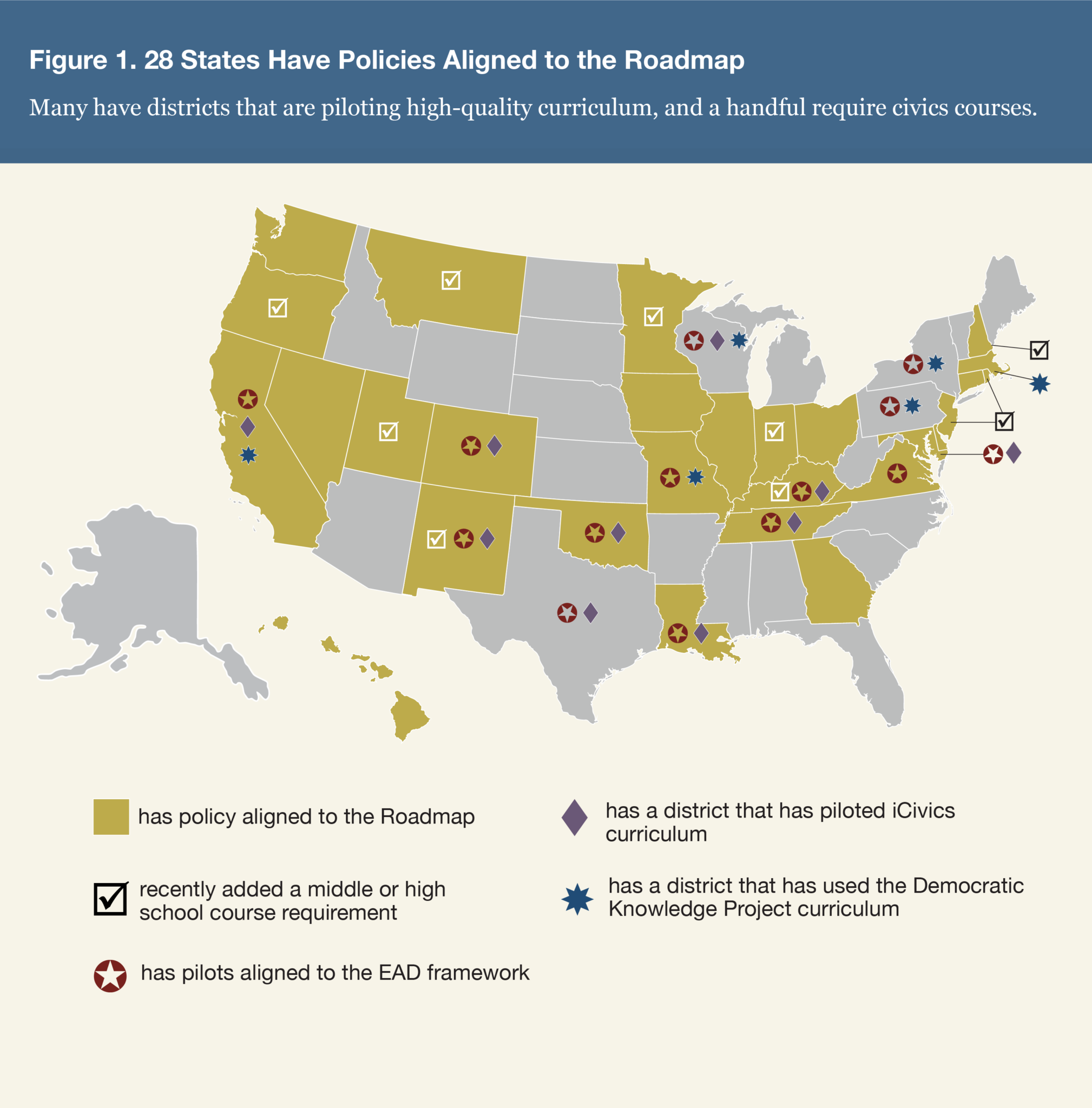The Challenges of Crafting Excellence in Civics and History for All ...