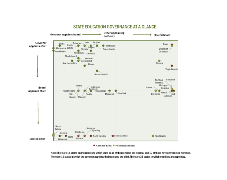 Visualization of State Governance Models, Click Image to Download File